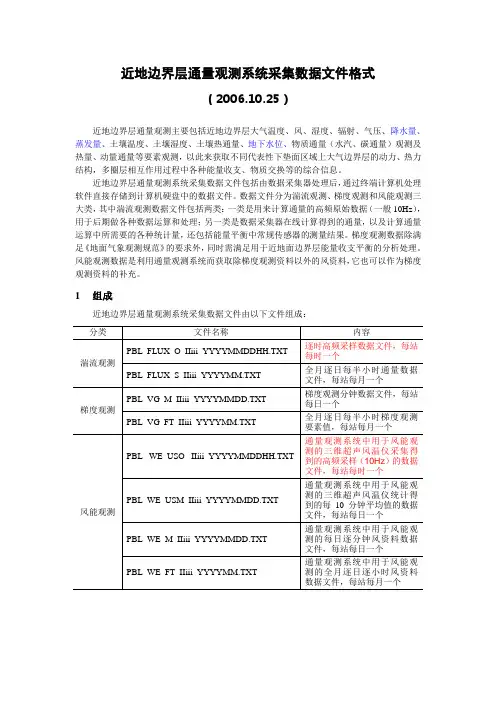 近地层通量观测系统采集数据文件格解析
