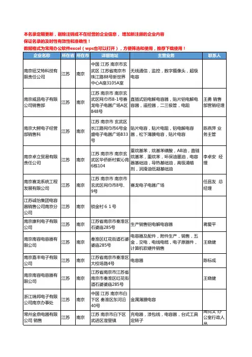 2020新版江苏省南京电容器工商企业公司名录名单黄页联系方式大全71家