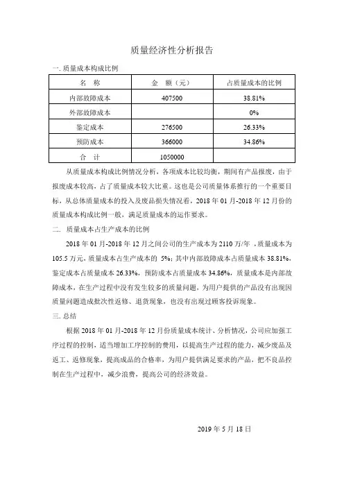 企业质量管理体系-质量经济型分析报告-财务部进行