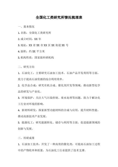 全国化工类研究所情况梳理表