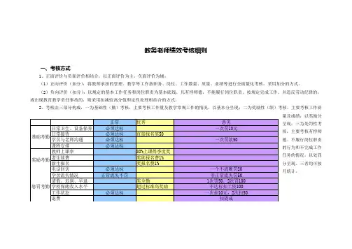 (完整版)教务老师绩效考核细则