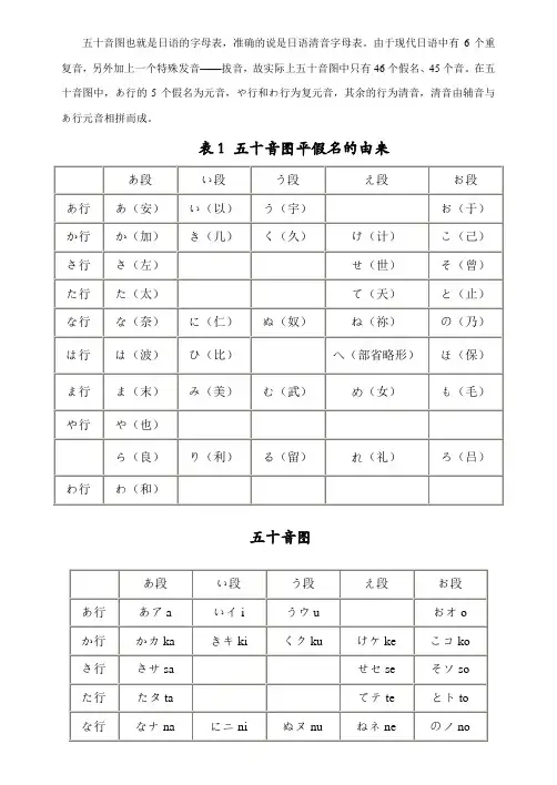 日语五十音图表