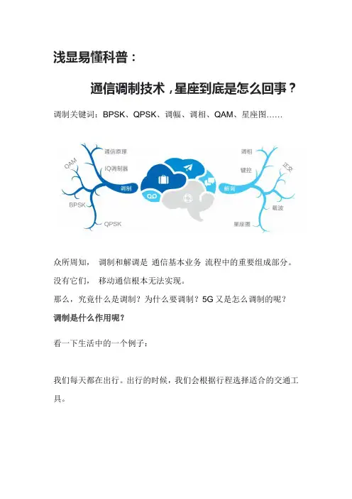 5G高速数据 调制解调技术原理