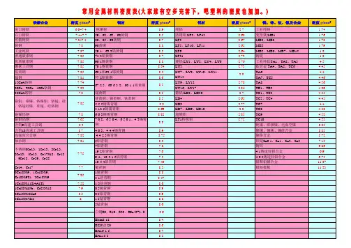 常见材料密度表