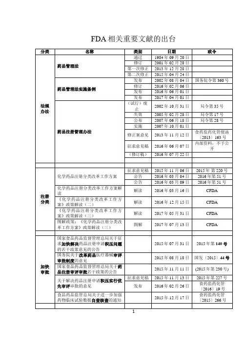 ★CFDA 相关重要文件的出台 及相关重要问题(2015-2017)B5