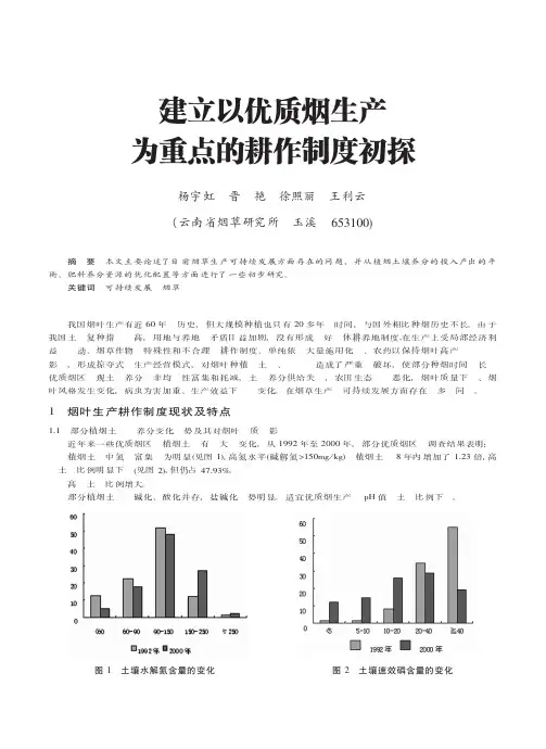图1土壤水解氮含量的变化图2土壤速效磷含量的变化