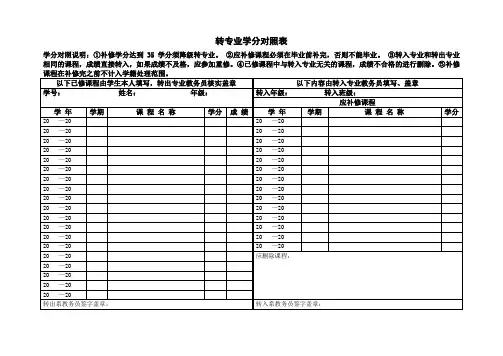 转专业应补学分对照表