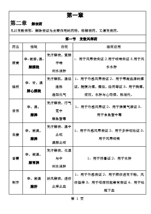 中药学背诵简单记忆--表格总结