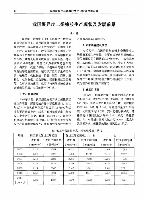 我国聚异戊二烯橡胶生产现状及发展前景