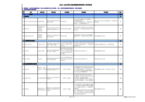 全过程咨询单位单位考评表
