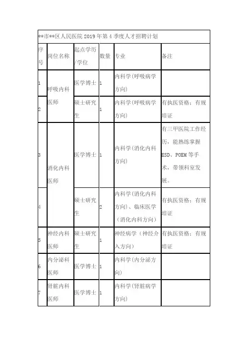 XX市XX区人民医院2019年第4季度人才招聘计划【模板】