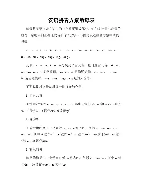 汉语拼音方案韵母表