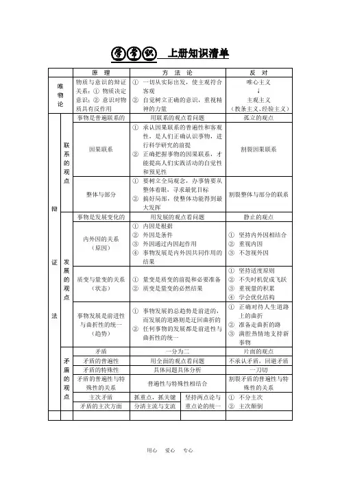 2017《哲学常识》上下册知识清单.doc