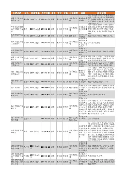 2021年湖南省农药行业企业名录1416家