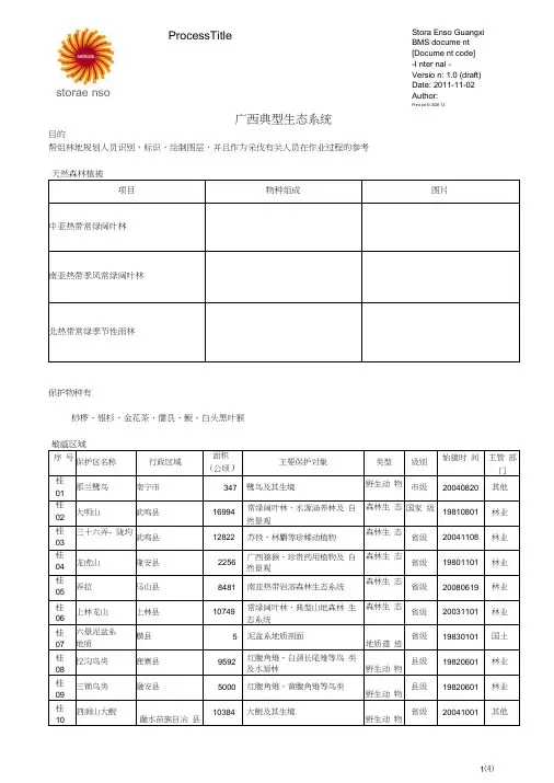 广西典型生态系统