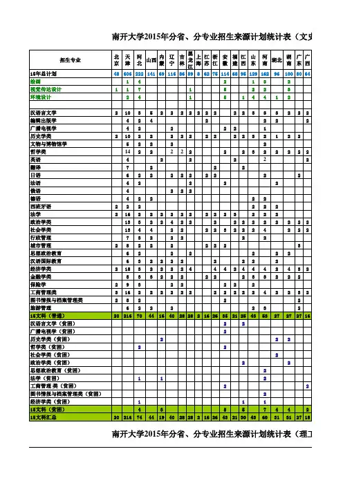 南开大学录取分数线