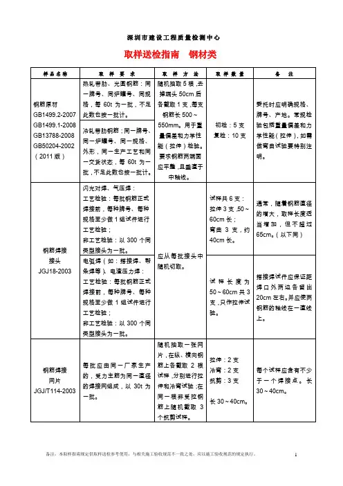 材料送检取样指南(全部项目)