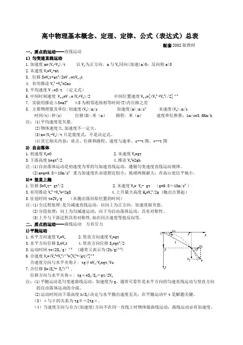 高中物理基本概念,定理,定律,公式[表达式]总表