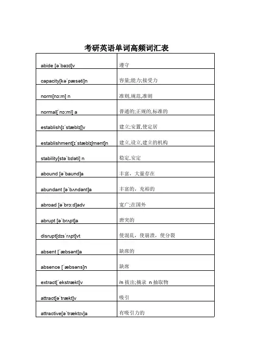 考研英语高频单词词汇