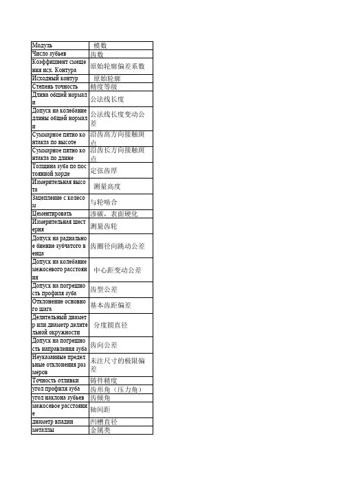 俄语五金(硬件)词汇-俄中
