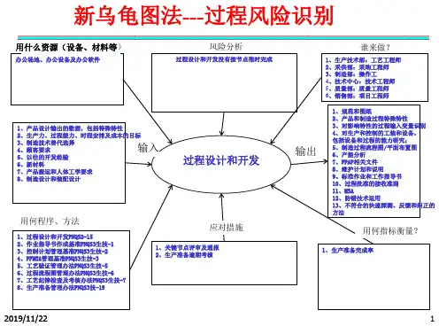 过程设计和开发乌龟图(1)