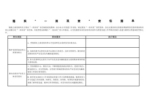 “一岗双责”责任清单