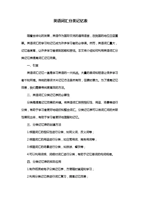 英语词汇分类记忆表