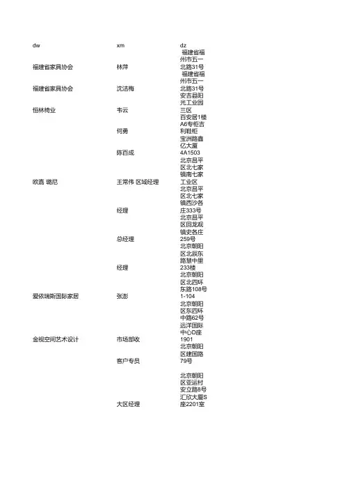 家具企业名单