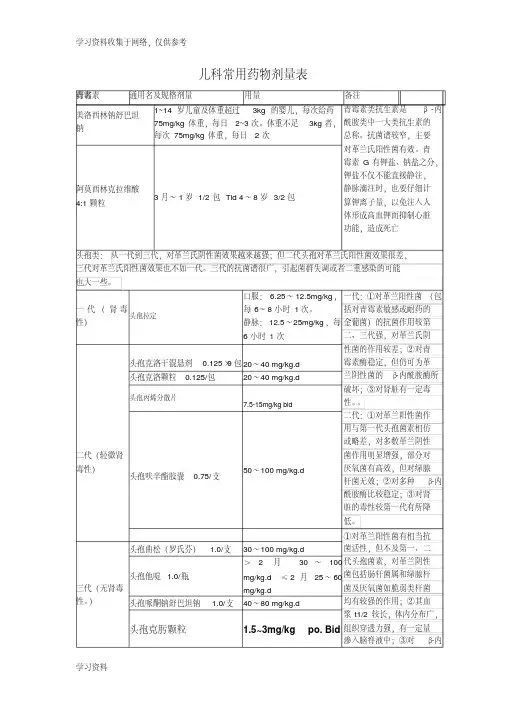 儿科常用药物整理