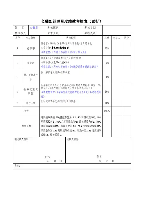 金融部经理绩效考核表