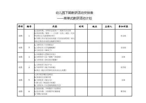 幼儿园下期教研活动安排表——菜单式教研活动计划
