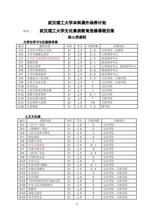 武汉理工公选课程表