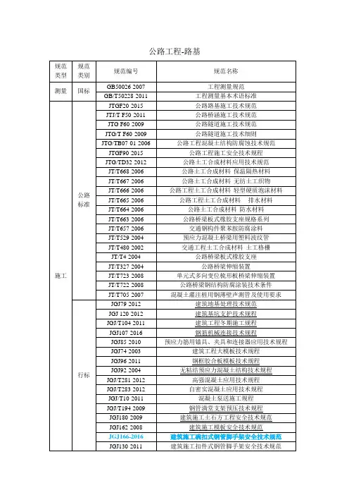 2018年公路路基、路面、桥梁规范清单-最新