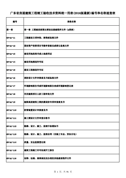 广东省房屋建筑工程竣工验收技术资料统一用表(2016版最新)