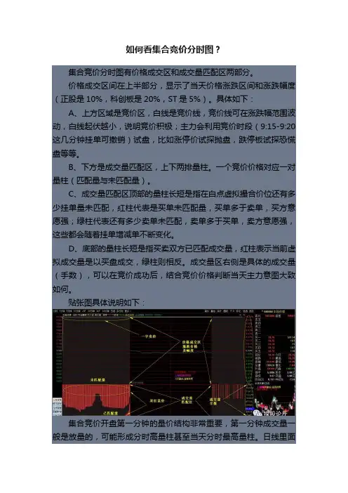 如何看集合竞价分时图？