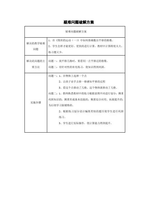 疑难问题破解方案
