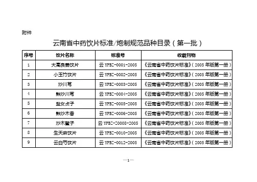 云南省中药饮片标准