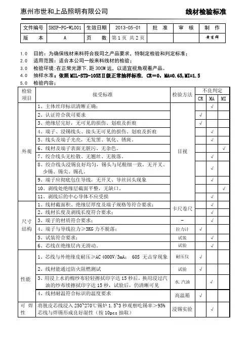 线材检验标准