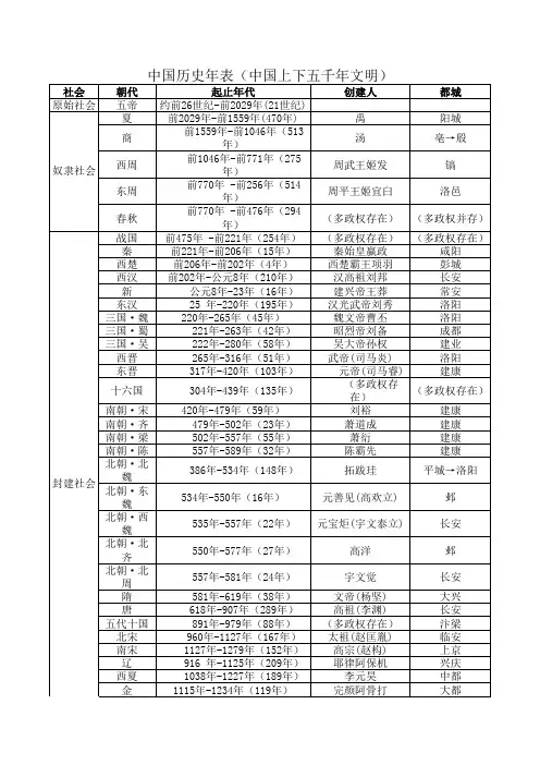 中国历史年表(历史常识)