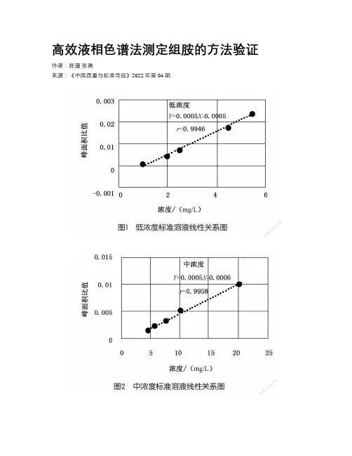高效液相色谱法测定组胺的方法验证