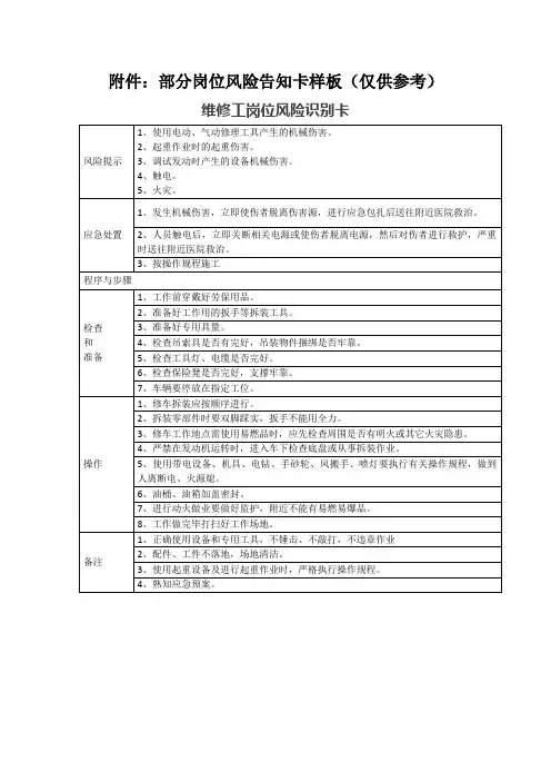 各类风险告知卡