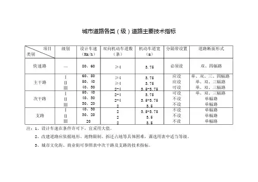 城市道路各类(级)道路主要技术指标