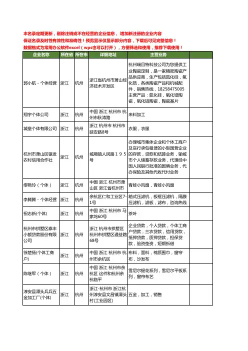 新版浙江省杭州个体工商企业公司商家名录名单联系方式大全257家