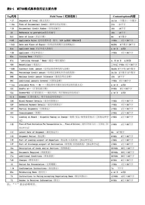 MT700格式跟单信用证主要内容