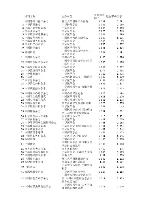 医学期刊影响因子
