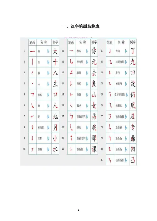 国家规定的汉字笔顺规则及笔画名称表