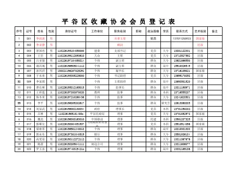 收藏家协会2018会员登记表协会用(1)