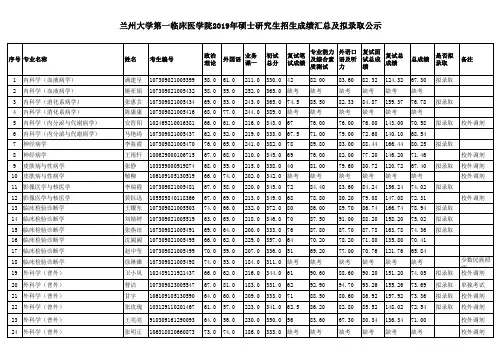 兰州大学第一临床医学院硕士研究生招生成绩汇总及拟