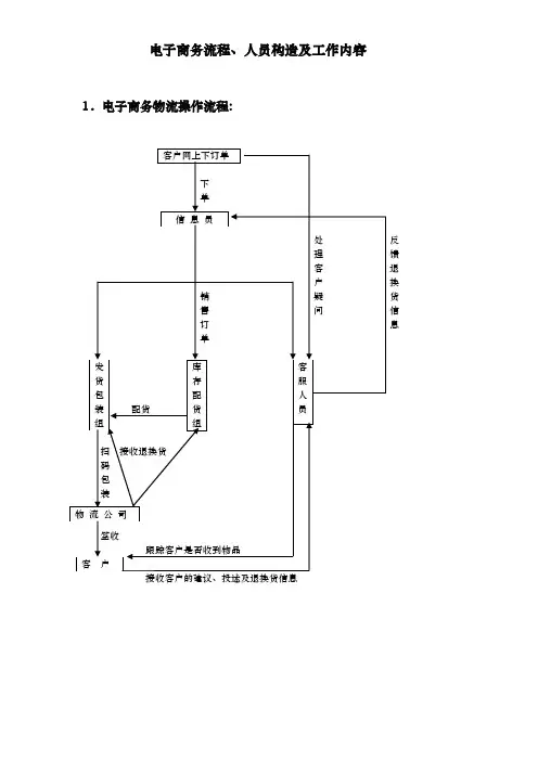 电子商务物流操作流程图