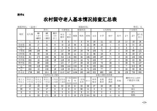 柞水县  三留守人员摸底排查表格(含各镇)